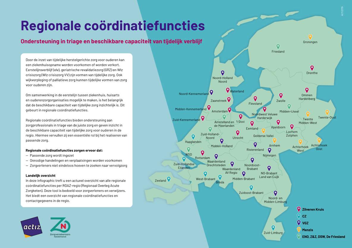 Infographic Regionale coördinatiefuncties eerstelijnsverblijf